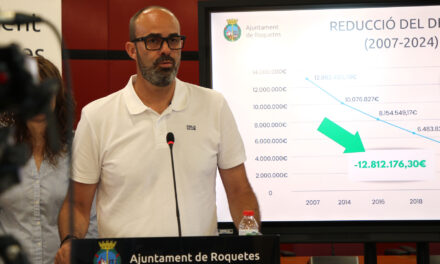 Roquetes redueix el deute municipal en més de 12 milions d’euros des de l’any 2007